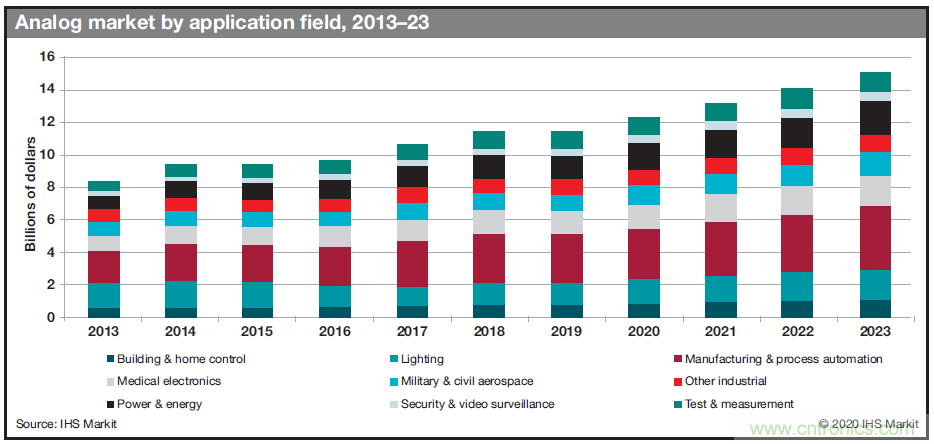 如何優化樓宇和家居自動化設計以提高能效？