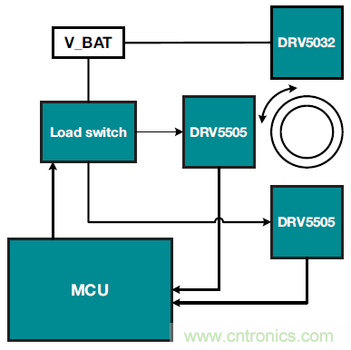 如何優化樓宇和家居自動化設計以提高能效？