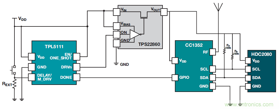 如何優化樓宇和家居自動化設計以提高能效？