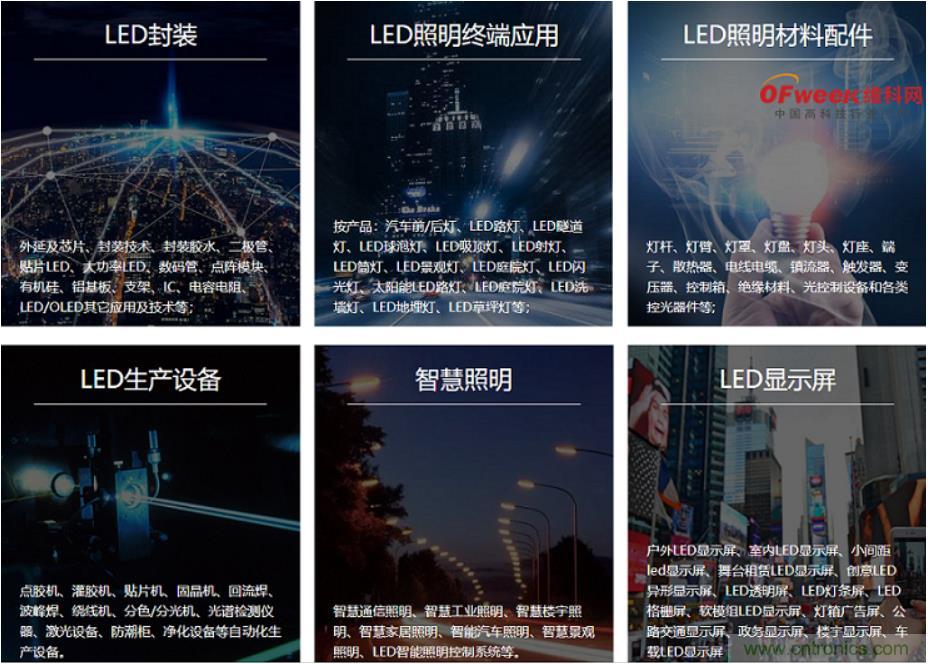 疫情之下的中美貿易 LED企業該如何應對？