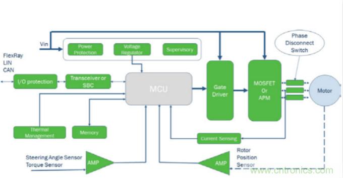 增強的電動助力轉向係統設計，更可靠，更節能！