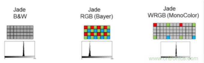 麵向工業條形碼閱讀器應用的低成本高性能圖像傳感器