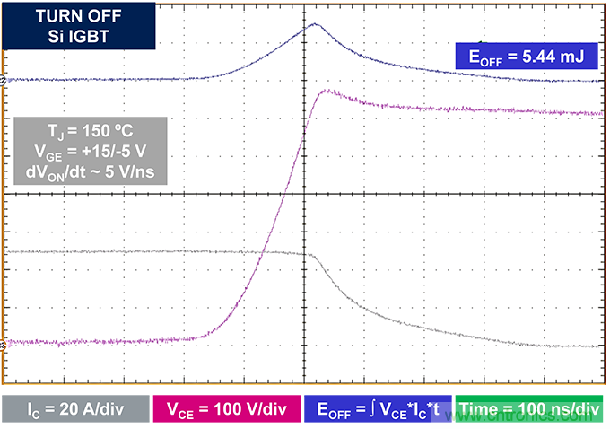使用碳化矽MOSFET提升工業驅動器的能源效率