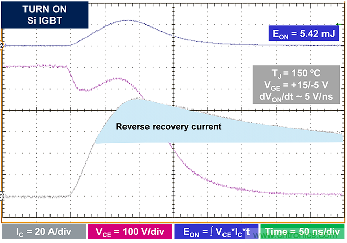 使用碳化矽MOSFET提升工業驅動器的能源效率