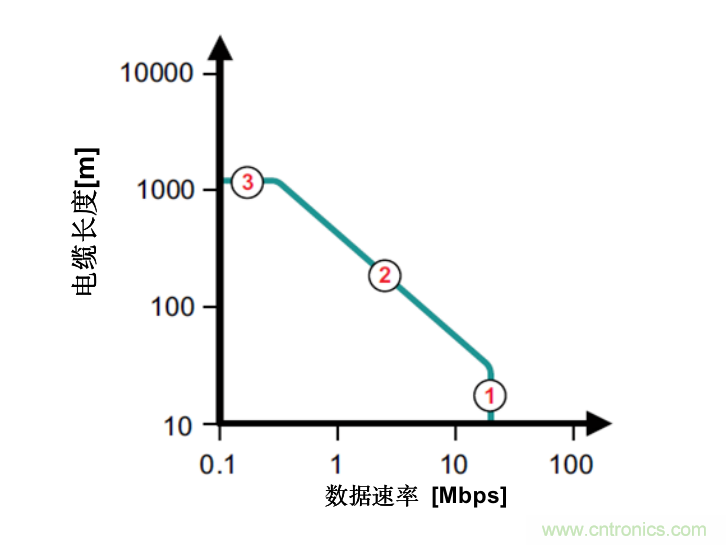 隔離式收發器難題是否讓您輾轉反側，我們知道的都告訴您！