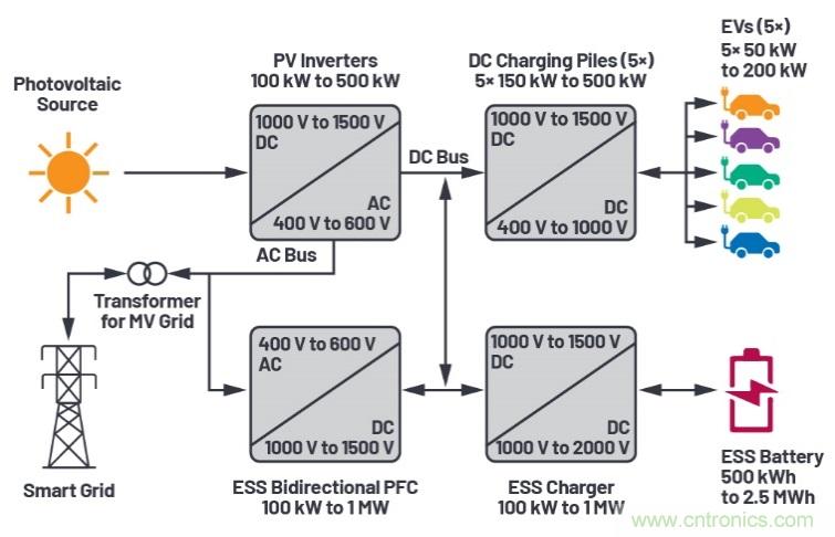 兩會再傳充電樁產業利好，以高效率、大功率充電解決方案迎接新基建風口