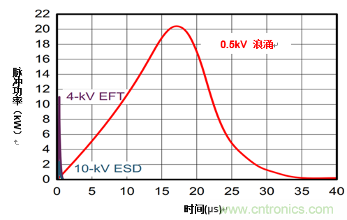 您的收發器能在戶外正常通信嗎？