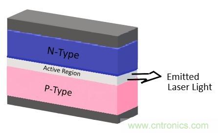 激光二極管可望進軍照明市場？