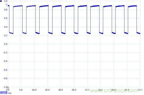 如何設計個電路，將PWM信號轉換為模擬量信號？