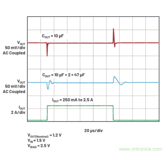 受電源IC需求挑戰，輕鬆實現精確調節的電源電壓！