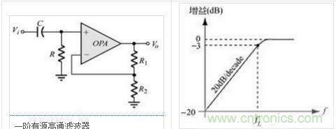 濾波器原理，各式盡在掌握