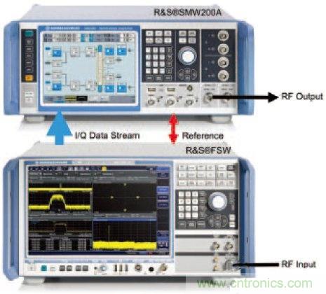 不同雷達目標生成器的構架、設計要求和準則