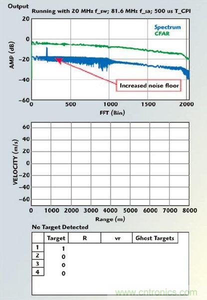不同雷達目標生成器的構架、設計要求和準則