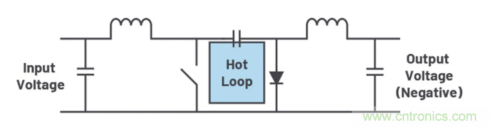 如何最大限度降低Ćuk穩壓器的輻射？