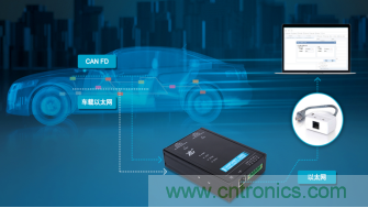 未來智能網聯汽車的整車架構會是什麼樣