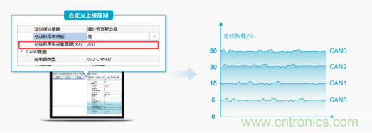 未來智能網聯汽車的整車架構會是什麼樣