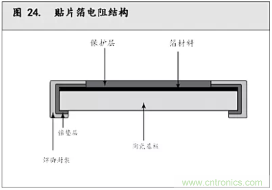 10個技術理由：金屬箔電阻內在特殊設計