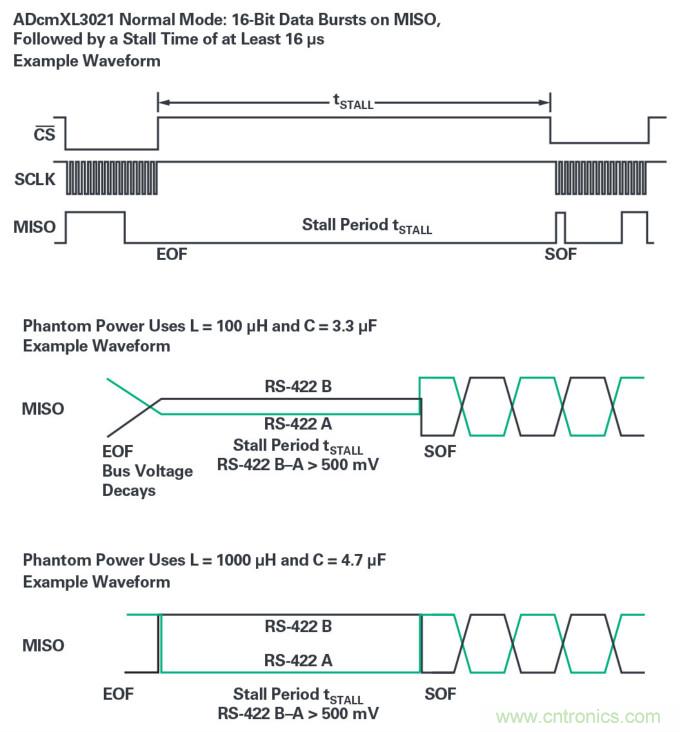 為工業4.0啟用可靠的基於狀態的有線監控&mdash;&mdash;第2部分