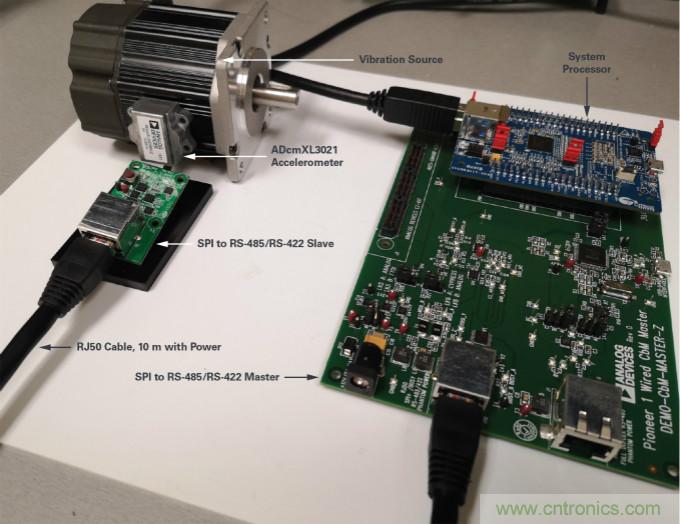 為工業4.0啟用可靠的基於狀態的有線監控&mdash;&mdash;第2部分