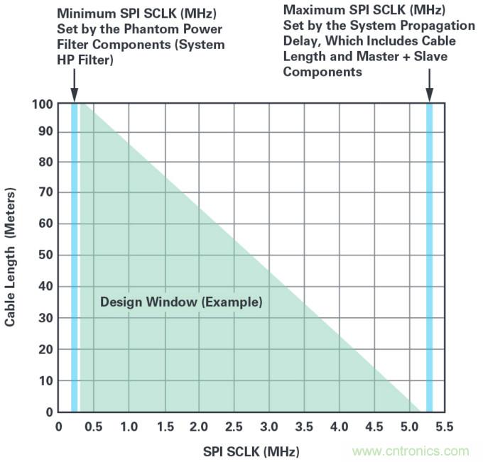 為工業4.0啟用可靠的基於狀態的有線監控&mdash;&mdash;第2部分