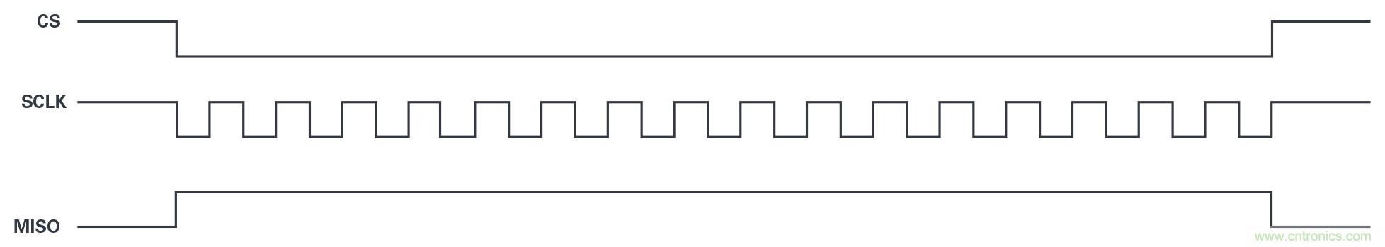 為工業4.0啟用可靠的基於狀態的有線監控&mdash;&mdash;第2部分