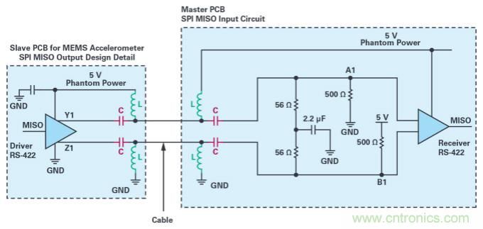 為工業4.0啟用可靠的基於狀態的有線監控&mdash;&mdash;第2部分