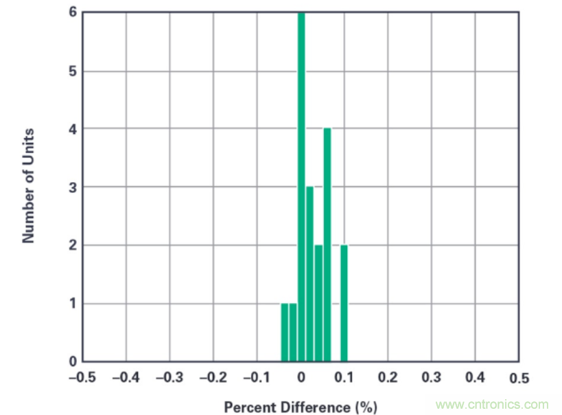 拒絕&ldquo;偷電賊&rdquo;，這款高精度電表監測解決方案的&ldquo;實戰演練&rdquo;！