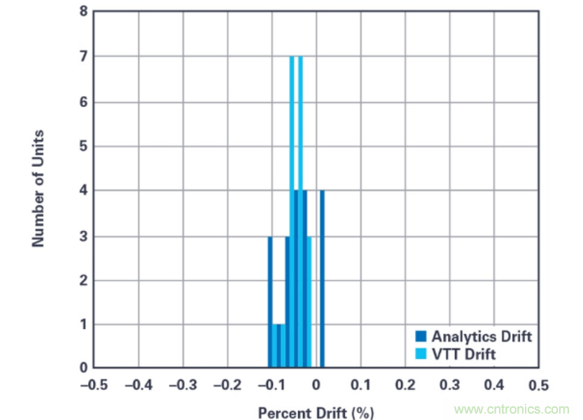 拒絕&ldquo;偷電賊&rdquo;，這款高精度電表監測解決方案的&ldquo;實戰演練&rdquo;！
