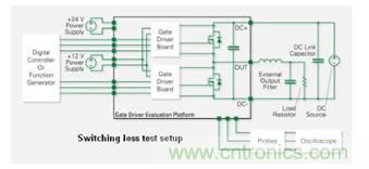 詳解先試後買的高效節能電源設計方法