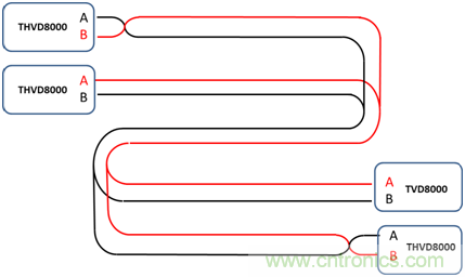 用於電力線通信的帶OOK調製的RS-485收發器如何簡化總線設計並降低成本？