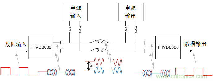 用於電力線通信的帶OOK調製的RS-485收發器如何簡化總線設計並降低成本？