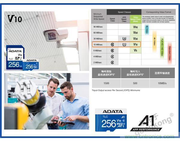 熟悉IaaS、PaaS和SaaS，但你知道VSaaS嗎？
