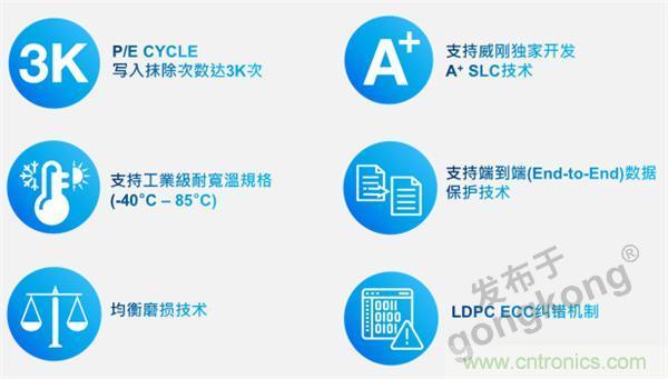 熟悉IaaS、PaaS和SaaS，但你知道VSaaS嗎？