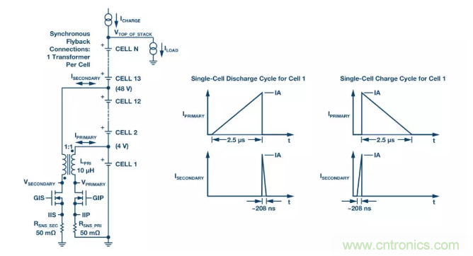 OPC DAY |國際網絡會議開講，一起來聽課吧
