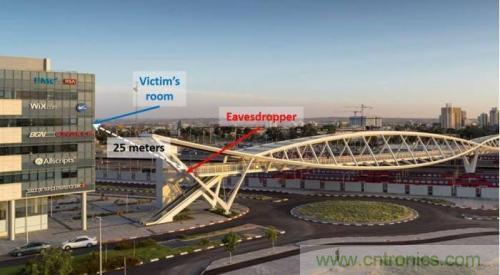 一個燈泡，是如何實現竊聽技術的？