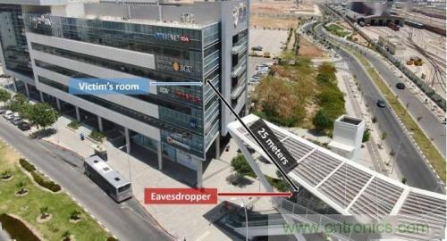 一個燈泡，是如何實現竊聽技術的？