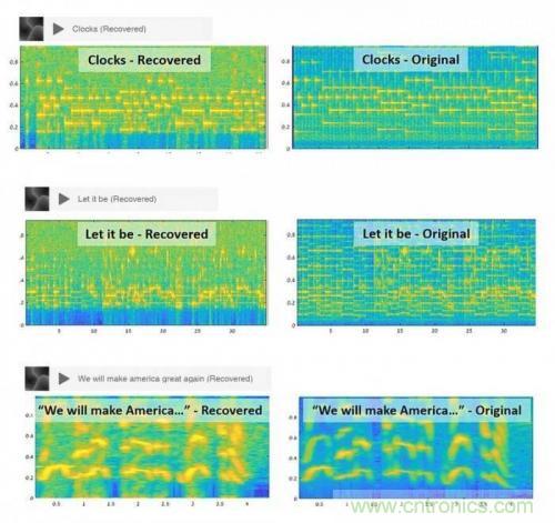 一個燈泡，是如何實現竊聽技術的？