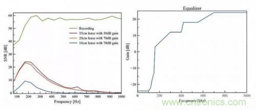 一個燈泡，是如何實現竊聽技術的？