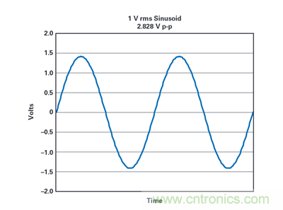 到底該不該使用rms功率呢？看了這篇就明白了~