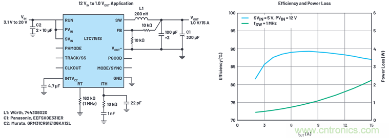 使用高效率、高頻率、低EMI DC/DC轉換器降低對陶瓷電容的電源要求