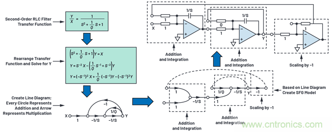 為何基準電壓噪聲非常重要？