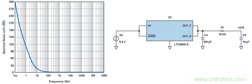 為何基準電壓噪聲非常重要？