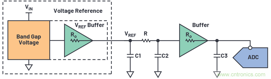 為何基準電壓噪聲非常重要？