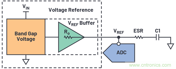 為何基準電壓噪聲非常重要？