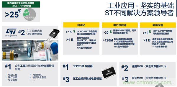 ST市場策略：聚焦亞洲工業市場， 探索電力和能源及電機控製領域增長機會