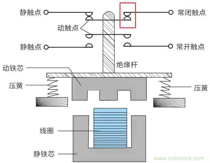 基站停電，後備電源耗盡！怎麼辦？
