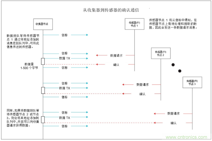 將低於1GHz連接用於電網資產監控、保護和控製的優勢