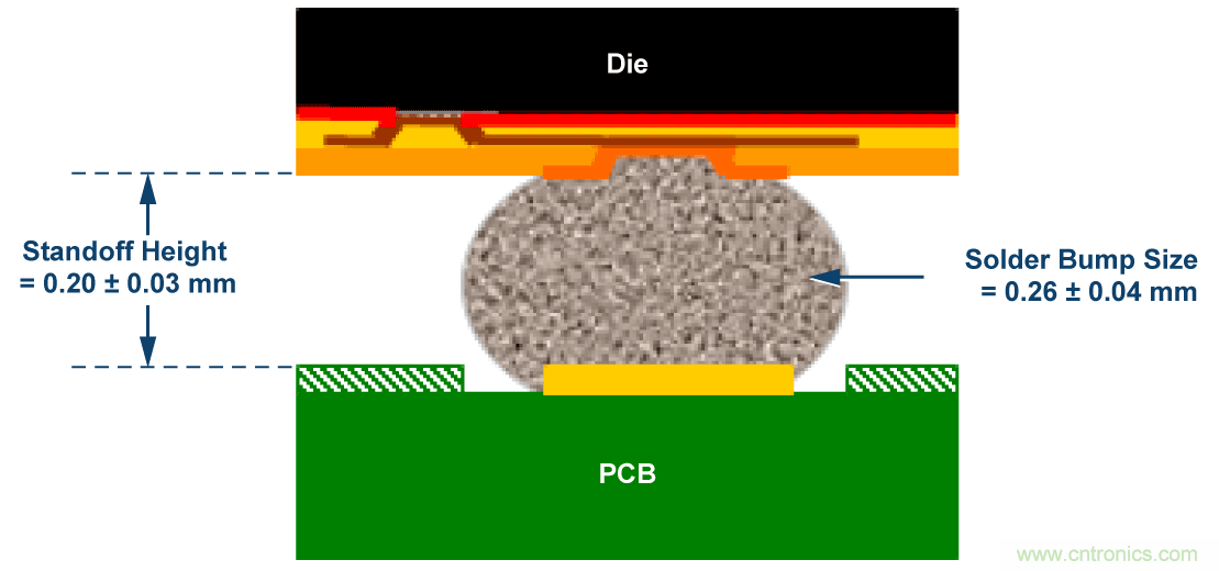 集成多路複用輸入ADC解決方案減輕功耗和高通道密度的挑戰