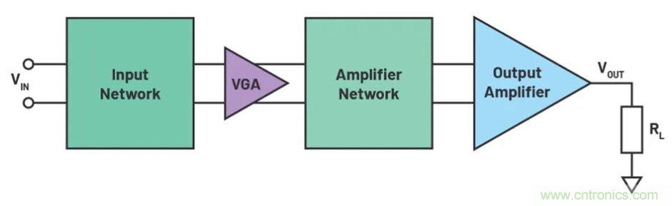 如何搭建小型又經濟的輸出級？