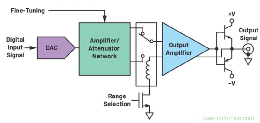 如何搭建小型又經濟的輸出級？